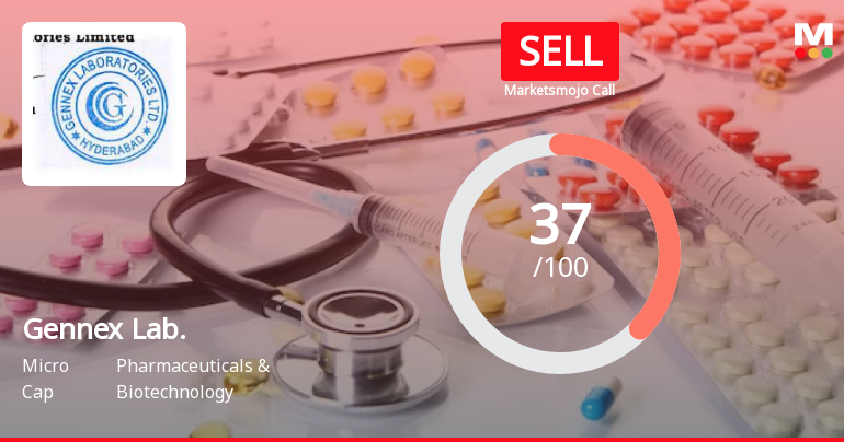 Gennex Laboratories Ltd is Rated Sell