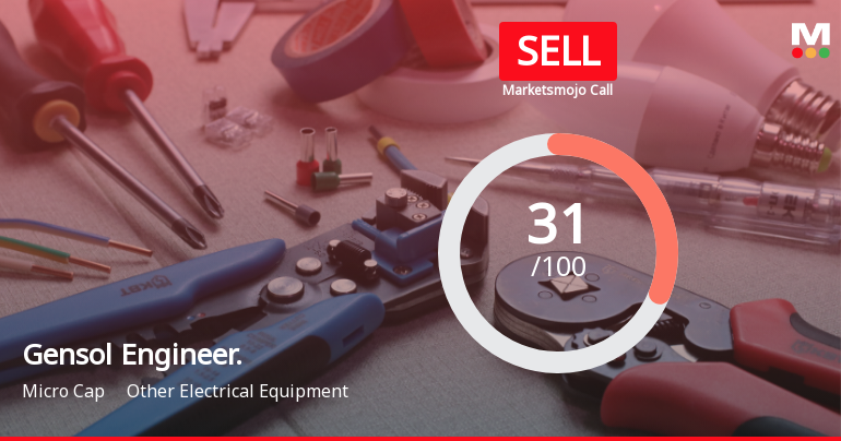 Gensol Engineering Ltd Upgraded to Sell on Technical Improvements Despite Lingering Financial Concerns