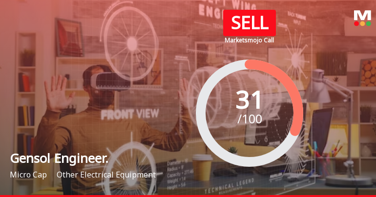 Gensol Engineering Ltd is Rated Sell by MarketsMOJO