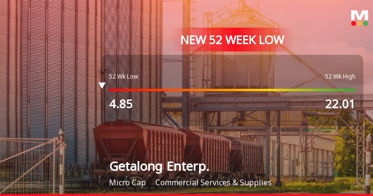 Getalong Enterprise Ltd Falls to 52-Week Low of Rs 4.33 as Sell-Off Deepens