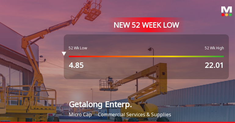 Getalong Enterprise Ltd Falls to 52-Week Low of Rs 4.3 as Sell-Off Deepens
