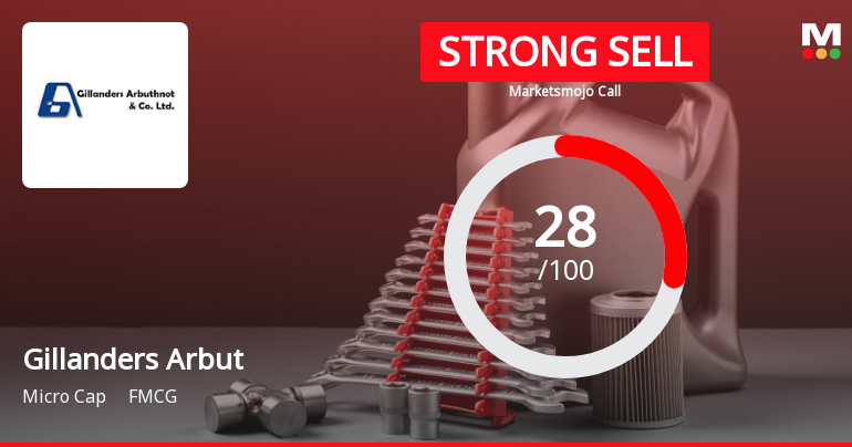 Gillanders Arbuthnot & Company Ltd is Rated Strong Sell