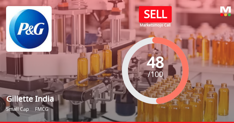 Gillette India Ltd. is Rated Sell