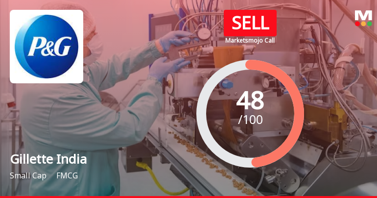 Gillette India Ltd. is Rated Sell