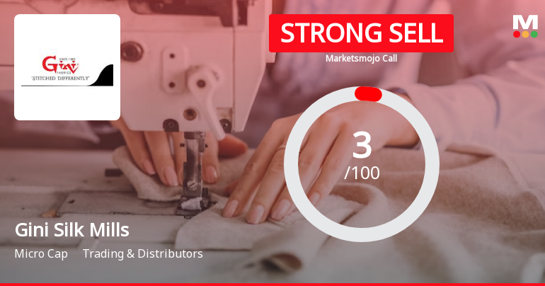 Gini Silk Mills Ltd is Rated Strong Sell
