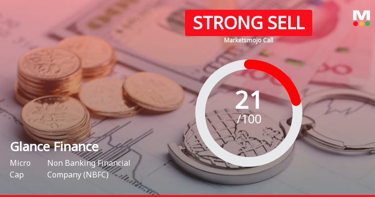 Glance Finance Ltd is Rated Strong Sell