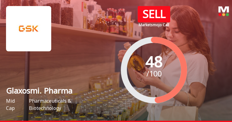 Glaxosmithkline Pharmaceuticals Ltd is Rated Sell