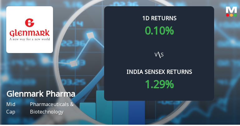 Glenmark Pharmaceuticals Sees Sharp Open Interest Surge Amid Mixed Price Action