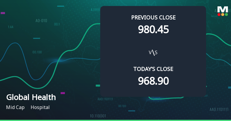 Global Health Ltd Opens 4.07% Higher Amid Mixed Technical Signals