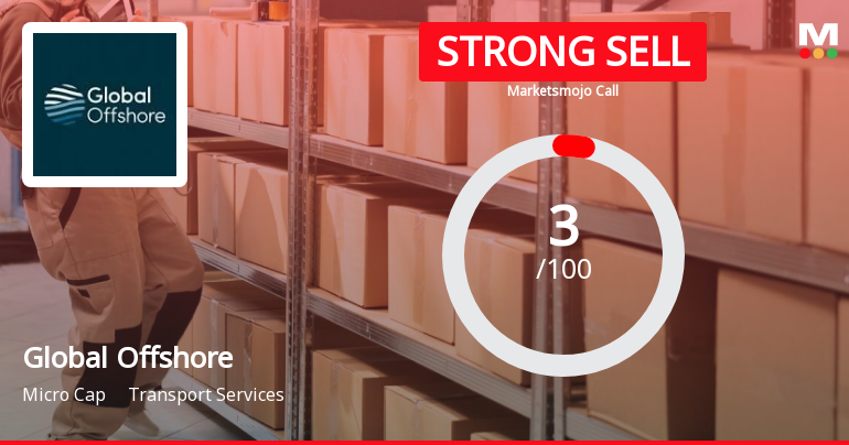 Global Offshore Services Ltd is Rated Strong Sell
