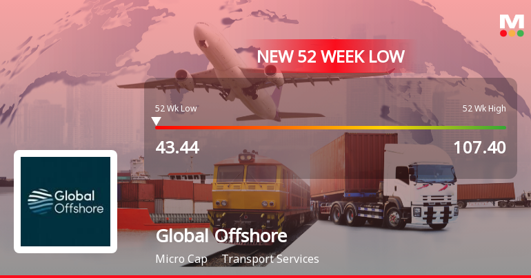Global Offshore Services Ltd Falls to 52-Week Low of Rs 43 as Sell-Off Deepens