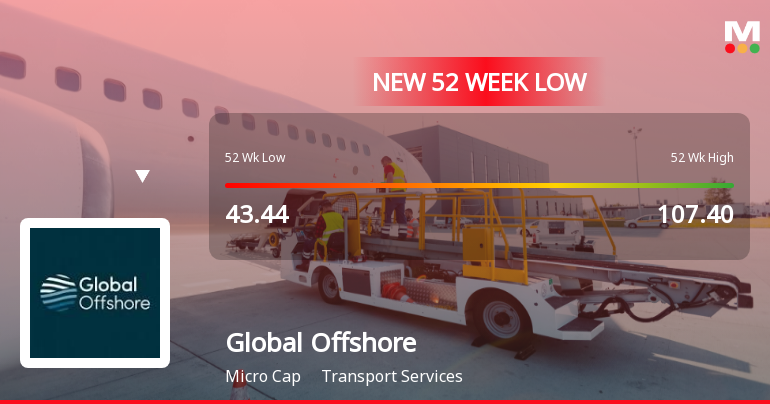 Global Offshore Services Ltd Falls to 52-Week Low of Rs 37.03 as Sell-Off Deepens