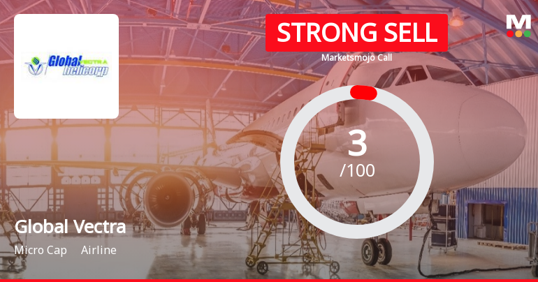 Global Vectra Helicorp Ltd is Rated Strong Sell