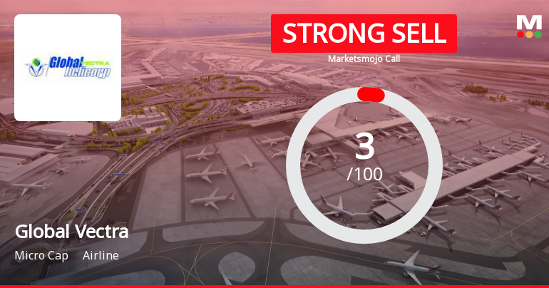 Global Vectra Helicorp Ltd is Rated Strong Sell