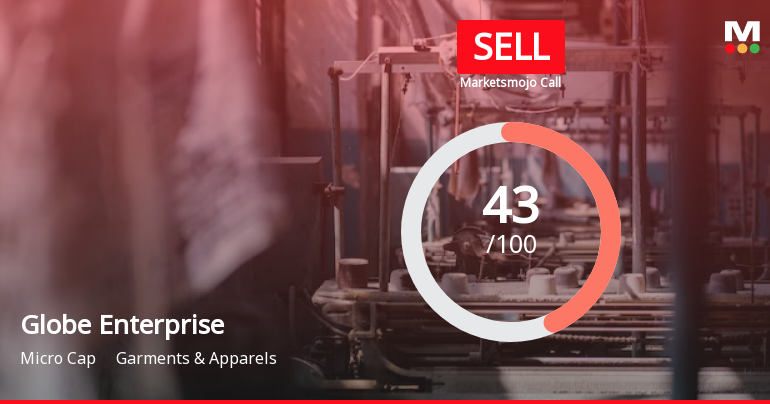 Globe Enterprises (India) Ltd is Rated Sell