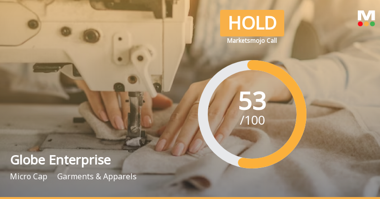 Globe Enterprises (India) Ltd is Rated Hold