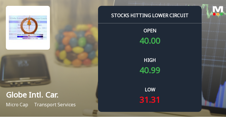 Globe International Carriers Ltd Locks at Lower Circuit With 19.98% Loss — Sellers Queue, No Buyers in Sight