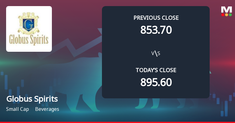 Globus Spirits Ltd Opens with Significant Gap Down Amid Market Concerns
