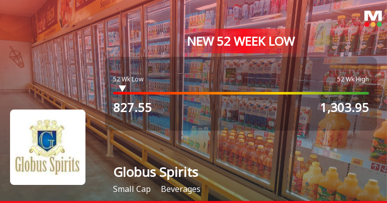 Globus Spirits Ltd Falls to 52-Week Low of Rs.827.55 Amid Sector Weakness