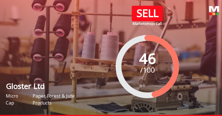 Gloster Ltd is Rated Sell by MarketsMOJO