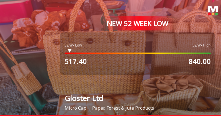 Gloster Ltd Stock Falls to 52-Week Low of Rs.517.4