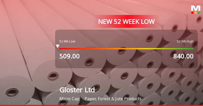 Markets Rally, But Gloster Ltd Sinks to 52-Week Low in Stock-Specific Sell-Off