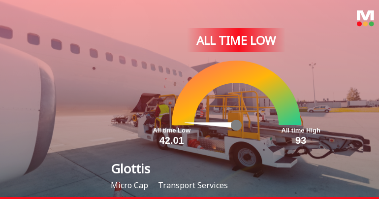 Glottis Ltd Extends Losing Streak to Two Sessions, Touches All-Time Low