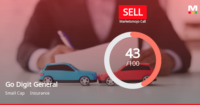 Go Digit General Insurance Downgraded to Sell Amid Bearish Technicals and Expensive Valuation