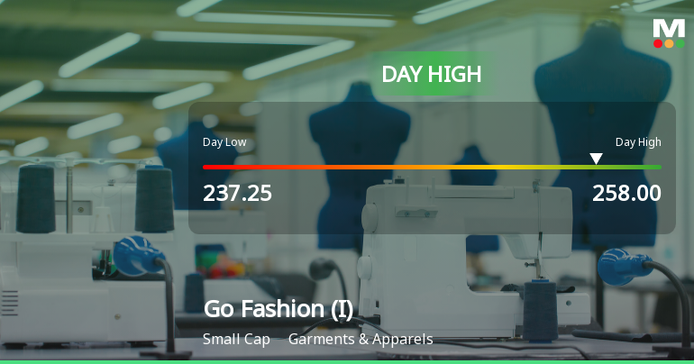 Go Fashion (India) Ltd Hits Intraday High with 7.23% Surge on 18 Mar 2026