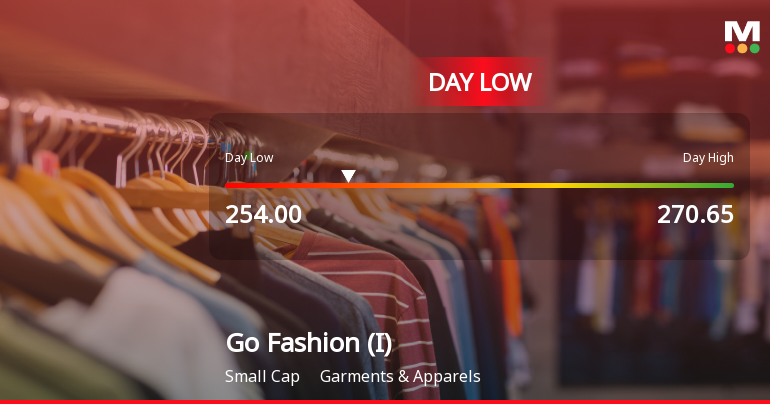 Go Fashion (India) Ltd Hits Intraday Low Amid Price Pressure on 23 Mar 2026