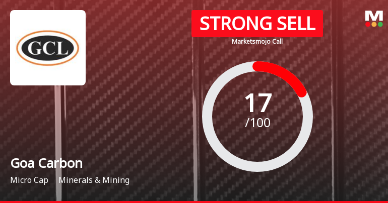 Goa Carbon Ltd is Rated Strong Sell