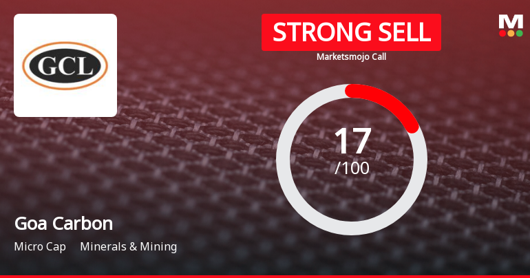 Goa Carbon Ltd is Rated Strong Sell