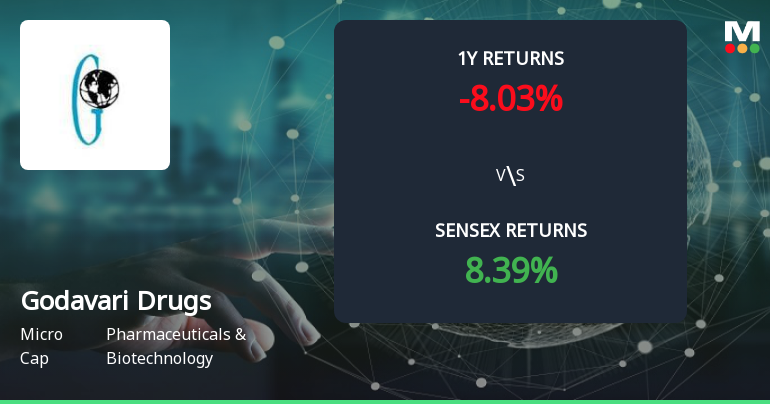 Godavari Drugs Ltd Forms Golden Cross, Indicating Potential Bullish Breakout