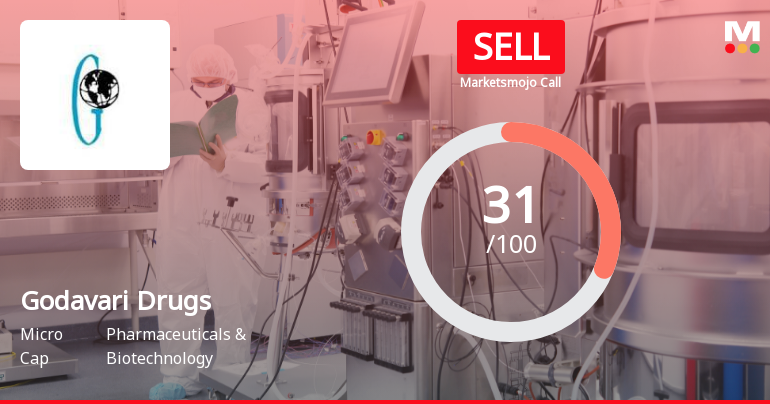 Godavari Drugs Ltd Upgraded to Sell on Technical Improvement Despite Weak Fundamentals