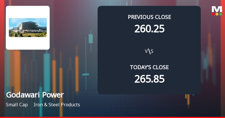 Godawari Power & Ispat Ltd Opens with Significant Gap Down Amid Market Concerns