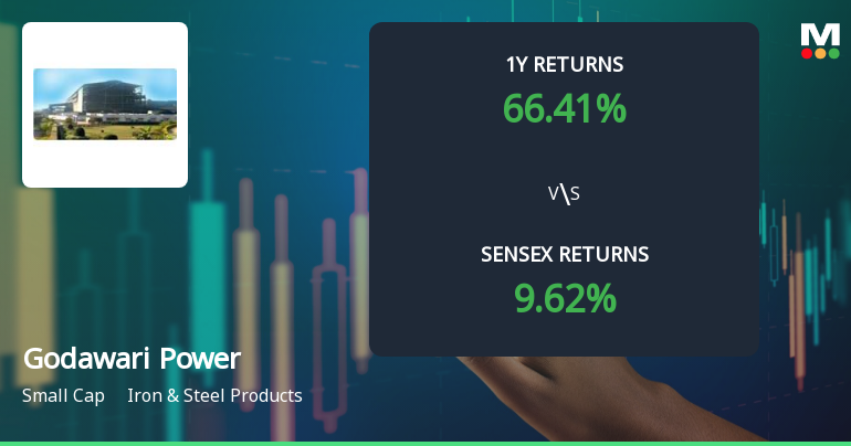 Godawari Power & Ispat Ltd Technical Momentum Shifts Amid Mixed Indicator Signals