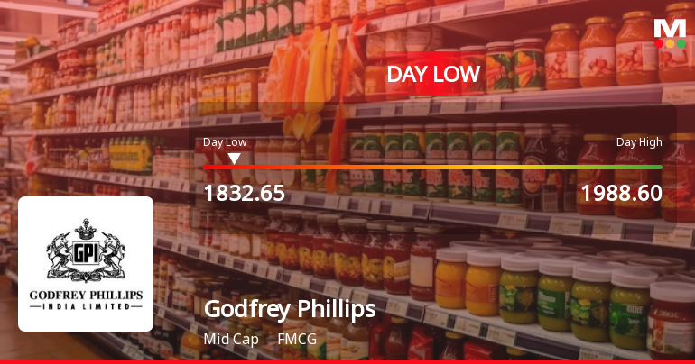 Godfrey Phillips India Ltd. Hits Intraday Low Amid Price Pressure