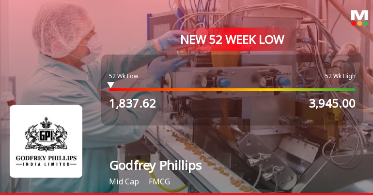 Godfrey Phillips India Ltd. Falls to 52-Week Low of Rs 1838.3 as Sell-Off Deepens