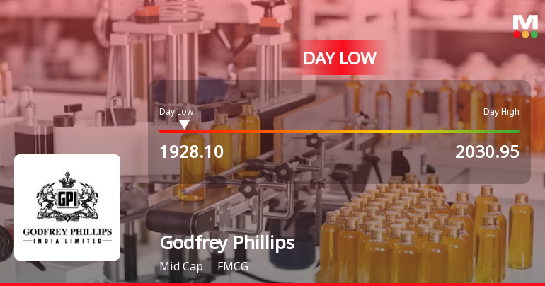 Godfrey Phillips India Ltd. Hits Intraday Low Amid Price Pressure