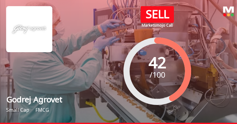 Godrej Agrovet Ltd. is Rated Sell by MarketsMOJO