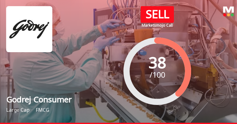 Godrej Consumer Products Ltd is Rated Sell