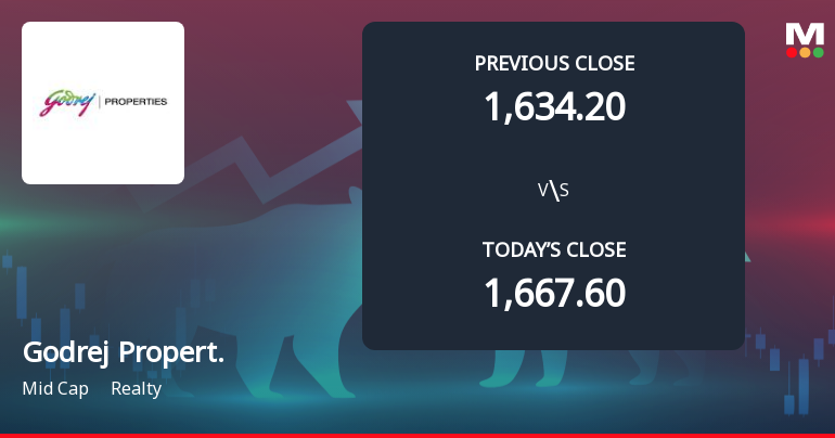 Godrej Properties Ltd Opens with Significant Gap Down Amid Market Concerns