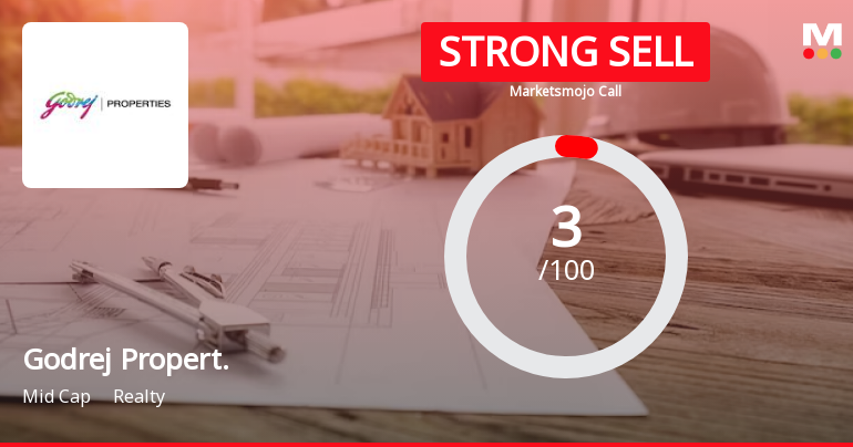 Godrej Properties Ltd is Rated Strong Sell