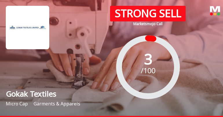 Gokak Textiles Ltd is Rated Strong Sell