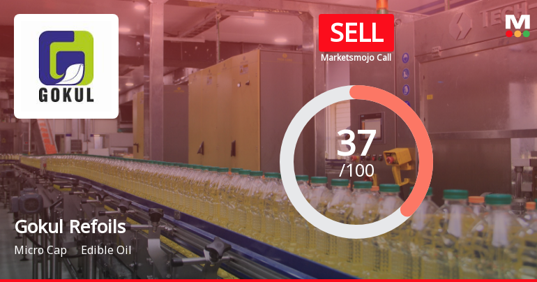 Gokul Refoils and Solvent Ltd is Rated Sell