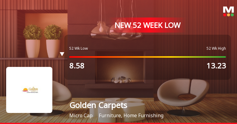 Golden Carpets Ltd Stock Falls to 52-Week Low of Rs.8.36