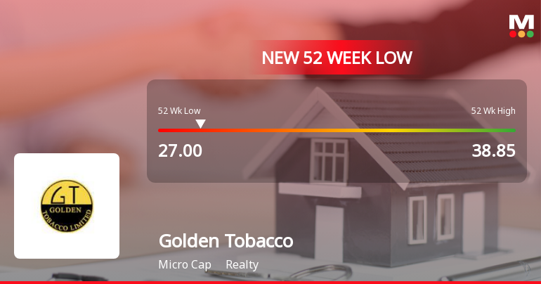golden tobacco limited share price Golden Tobacco Ltd Stock Falls to 52-Week Low of Rs.27