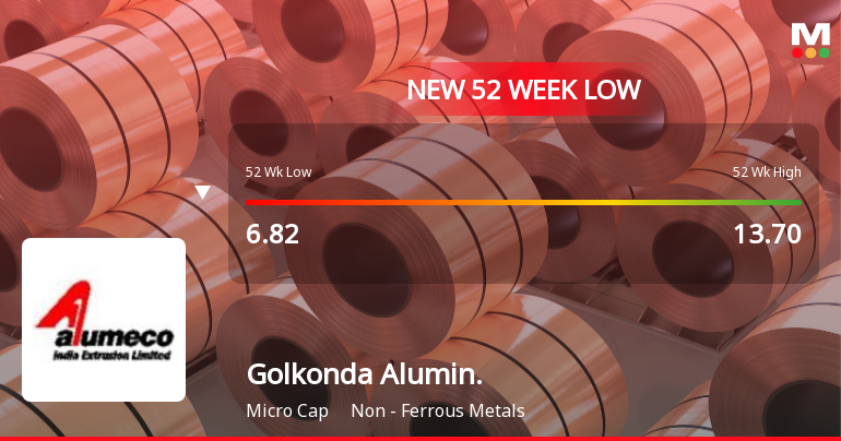 Markets Rally, But Golkonda Aluminium Extrusions Ltd Sinks to 52-Week Low in Stock-Specific Sell-Off