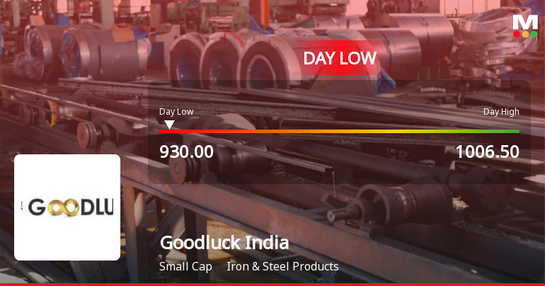 Goodluck India Ltd Hits Intraday Low Amid Price Pressure on 23 Mar 2026
