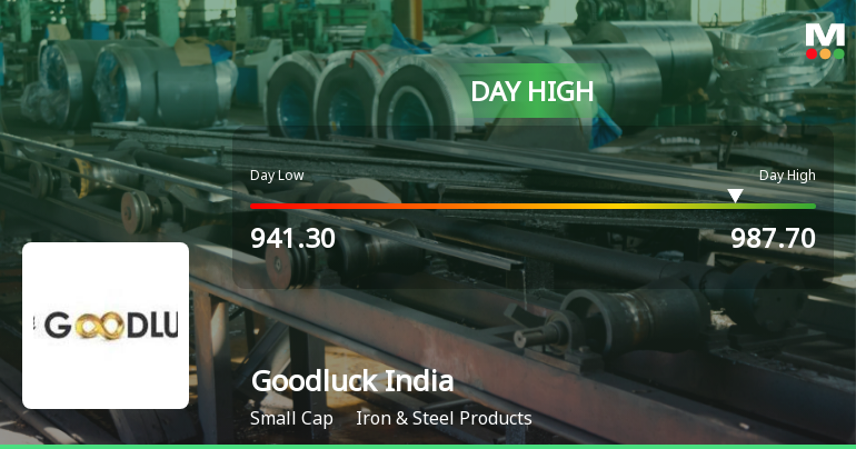 Goodluck India Ltd Surges 7.02% to Day's High of Rs 987.7 — Outperforms Sector by 5.48 Percentage Points
